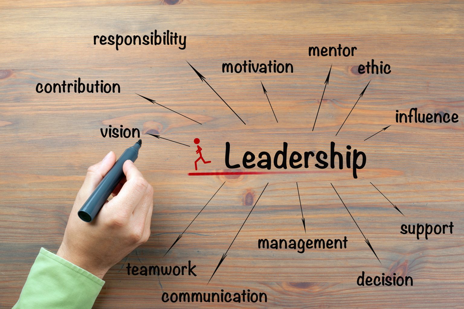 Leadership concept