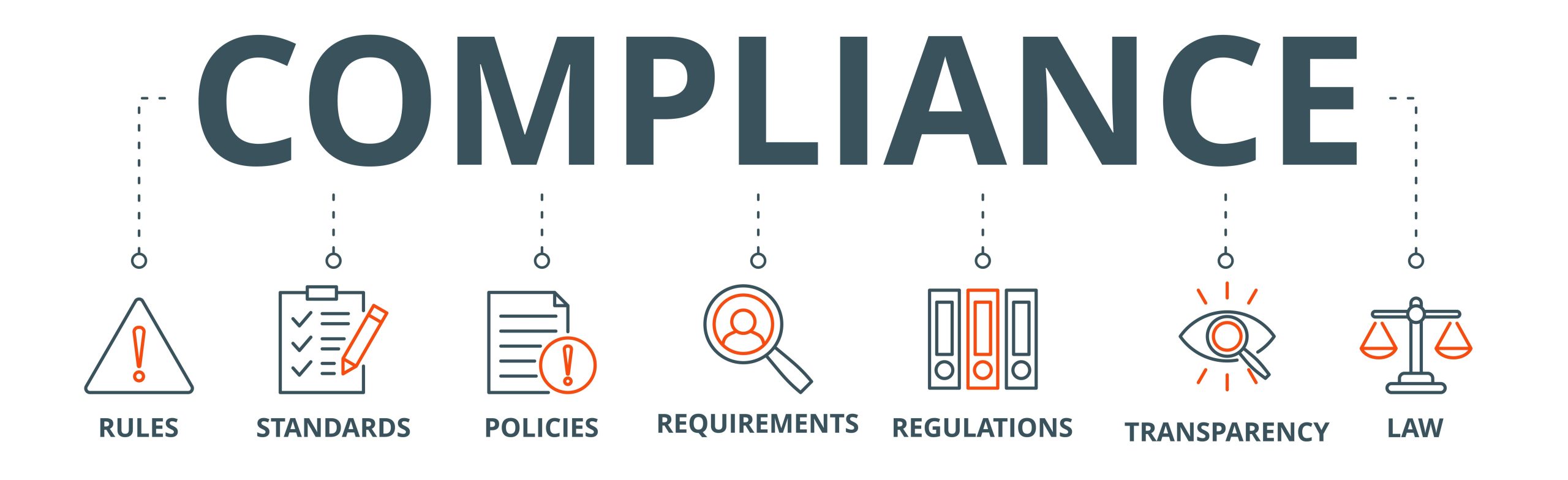 Compliance Banner